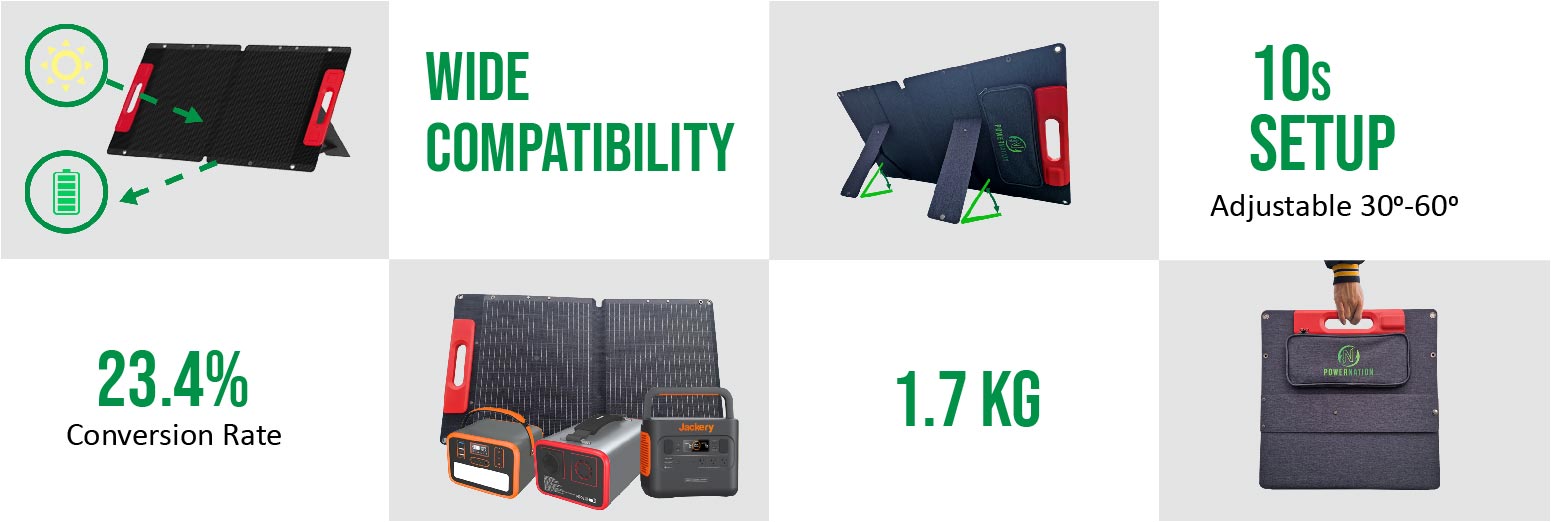 Solar portative panel 60W PowerNation
